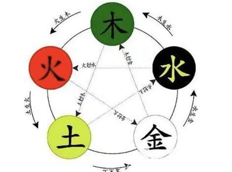 洪字五行|洪字的五行属性